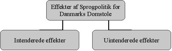 Anne Kjærgaard nogen oplagt sammenhæng med anvisningerne i organisationens skriveguide.