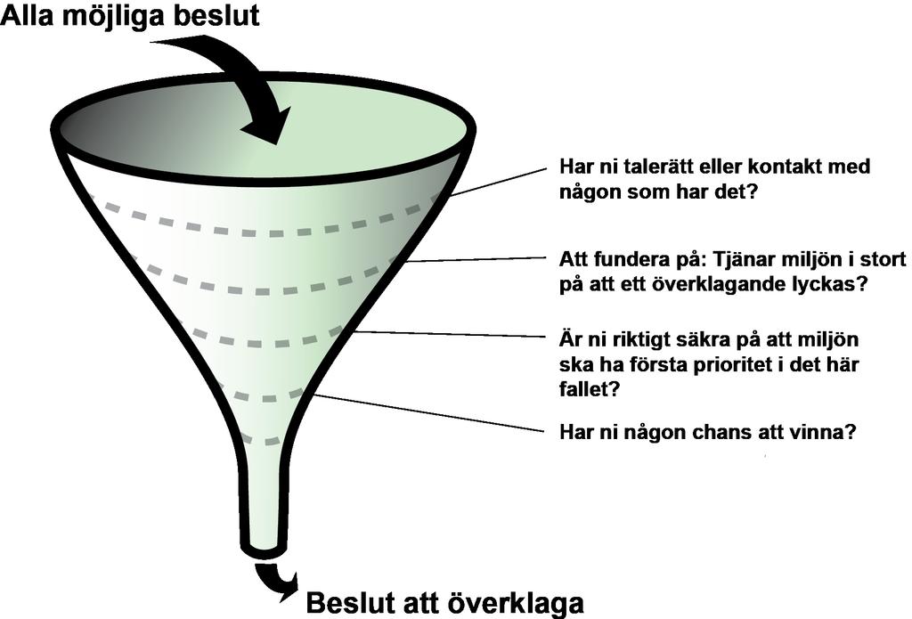 Vad ska Naturskyddsföreningen överklaga? Naturskyddsföreningen har en generös överklaganderätt, vilket är något vi måste värna om.