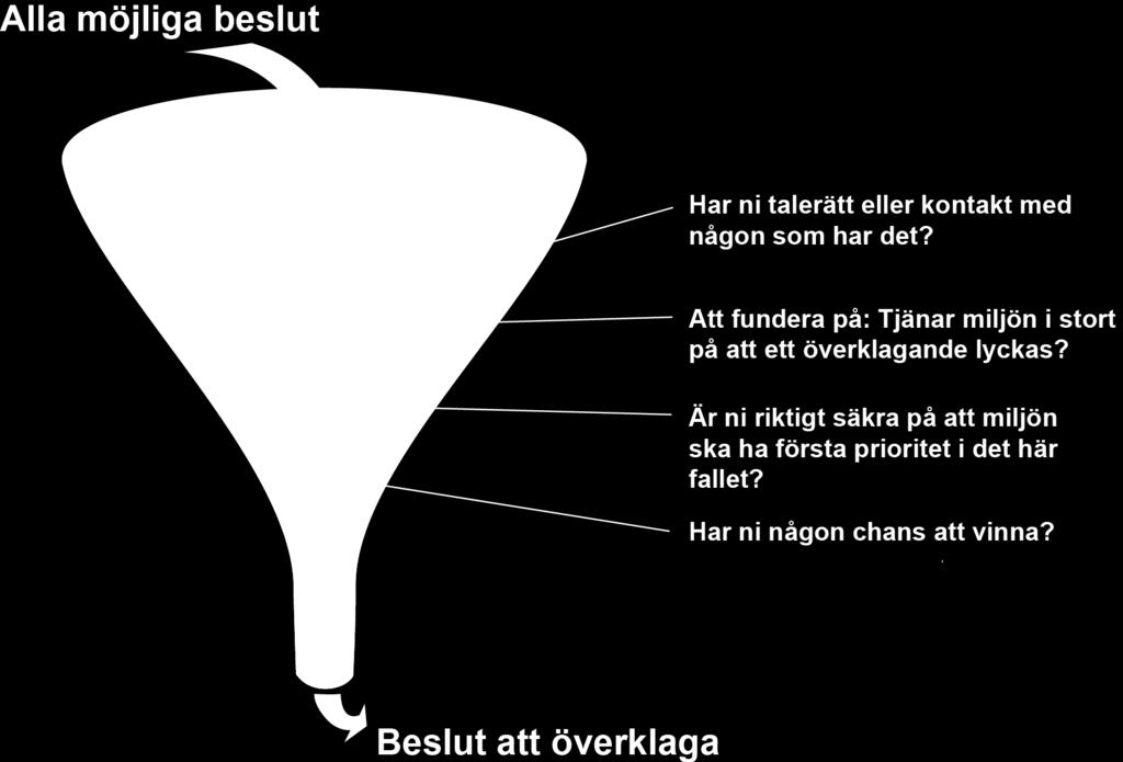 När det gäller vilka beslut som din krets eller länsförbund ska överklaga, brukar vi framställa urvalet som en tratt där ett litet antal viktiga fall sållas fram (se nedan).