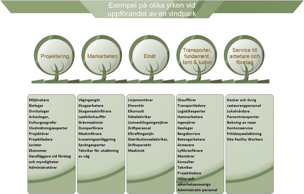 **EBR är ett system för rationell planering, byggnation och underhåll av eldistributionsanläggningar 0,4-145 kv.