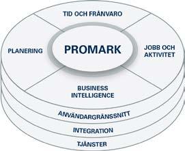 PLANERING Planering och bemanning för effektiv beläggning av företagets resurser.