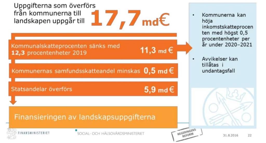 Skatteöverföring från kommunerna Reformens