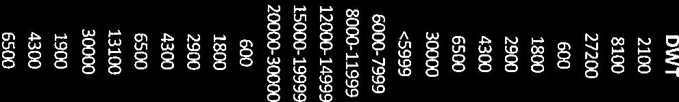 156677 170372 185263 201456 2900 62998 68504 73254 79657 86619 94190 4300 46 998 51 106 54 649 59 426 64 620 70 268 6500 166876 181 491 194 075 211 037 229 483 249 541 30000 0 0 0 0 0 0 Liquid BuIk