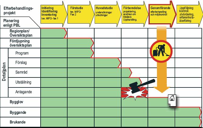 av detaljplan  planprocesserna efterbehandling