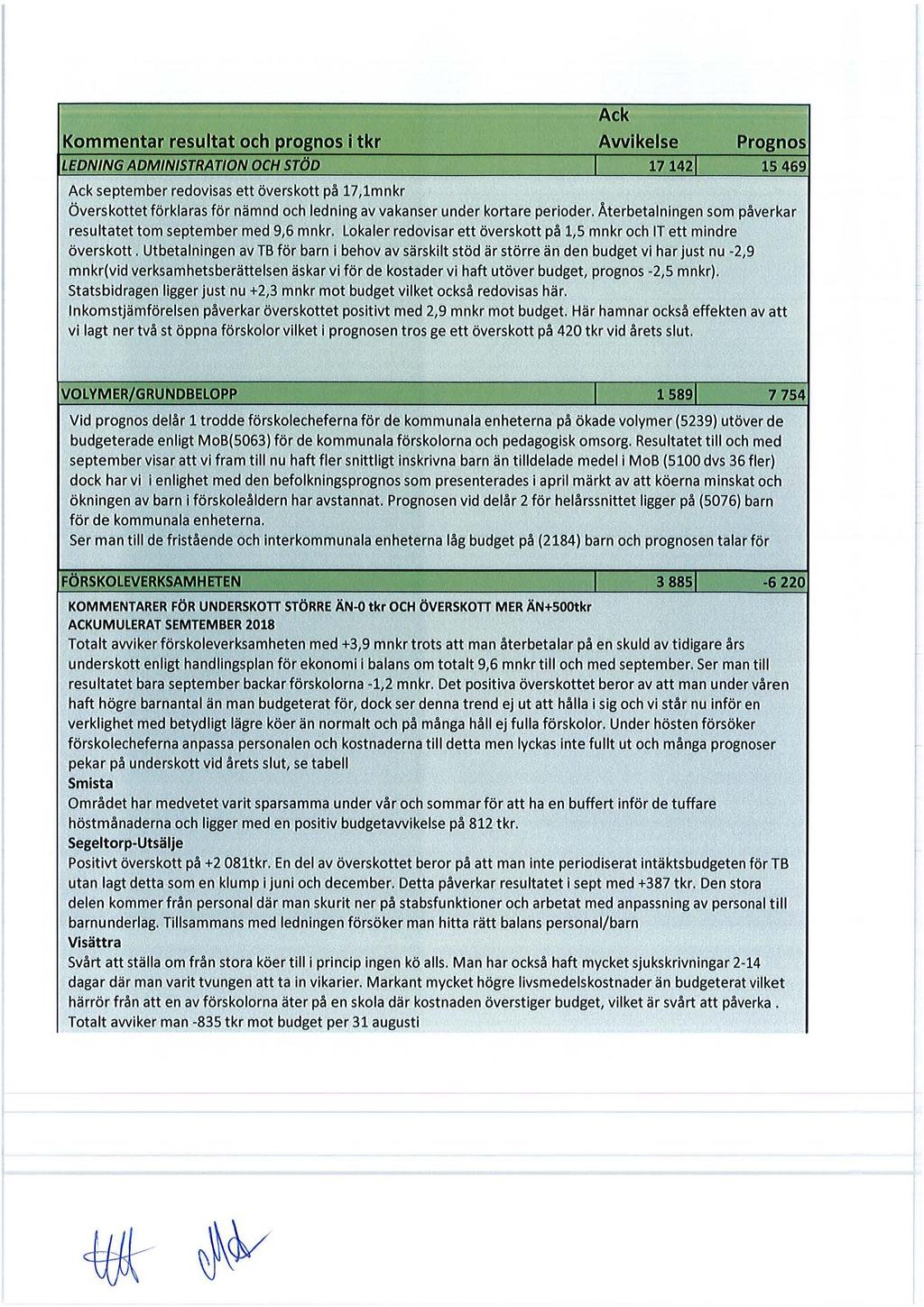 Kommentar resultat och prognos l tkr LEDNING ADMINISTRATION OCH STiJD Ack Awikelse l 171421 Prognos 15469 Ack september redovisas ett överskott på 17,1mnkr Överskottet förklaras för nämnd och ledning