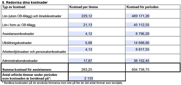 Redovisning 4/5 8. Redovisa dina kostnader Du ska redovisa dina kostnader i följande situationer: Om du själv har anställt dina assistenter.