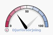 Skillnaden mot utfall i mittrutan (Ekonomiskt utfall) i toppen på förstasidan är att sorten inte är pengar som enhet utan relativ effektivitet.