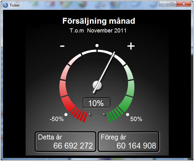 Tickers - Procentmätare Försäljning Månad Gäller Pyramid Business Studio från 3.