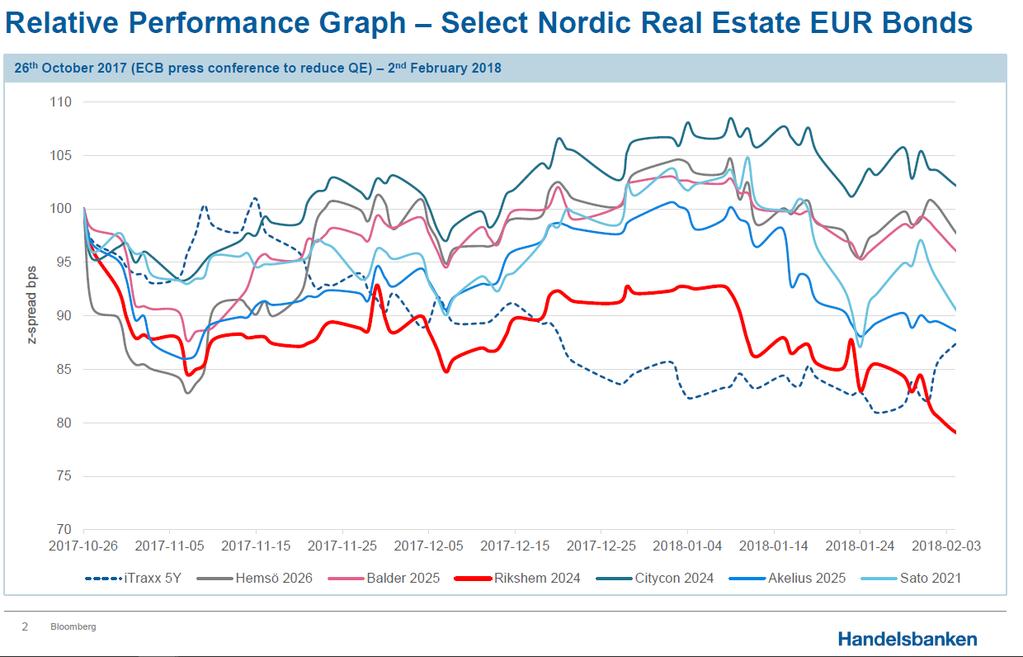 Våra kreditmarginaler i