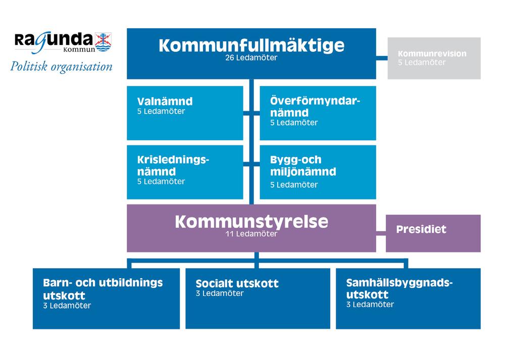 Jämtlands län Jämtlands Räddningsförbund Regionförbundet i Jämtlands län