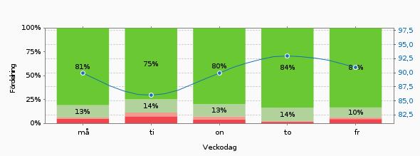 Veckorapporter 22.7.2013 28.7.2013 (Vecka 30) Hanteringsrapport Landstinget Sörmland (5 enheter) Hur upplevde du personalens bemötande idag?