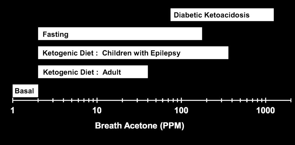 6. TOLKA VÄRDEN Värdet du får från Ketonix -enheten är en indikation av hur mycket din kropp använder fett som bränsle.