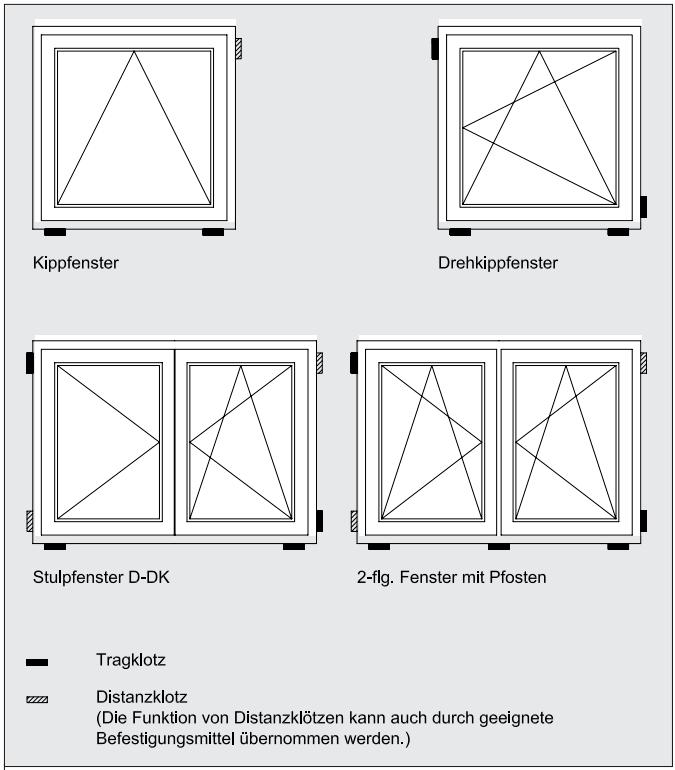 6. Generella vägledningar Figur 07: Position av monterings- och distansklossar Kippfenster
