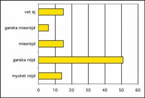 Samtidigt deltar strax under hälften av medlemmarna mycket sällan eller aldrig i föreningens aktiviteter.