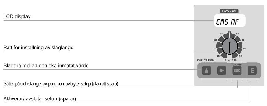 9. GRUNDLÄGGANDE INSTÄLLNINGAR På CMS MF finns en knappsats.