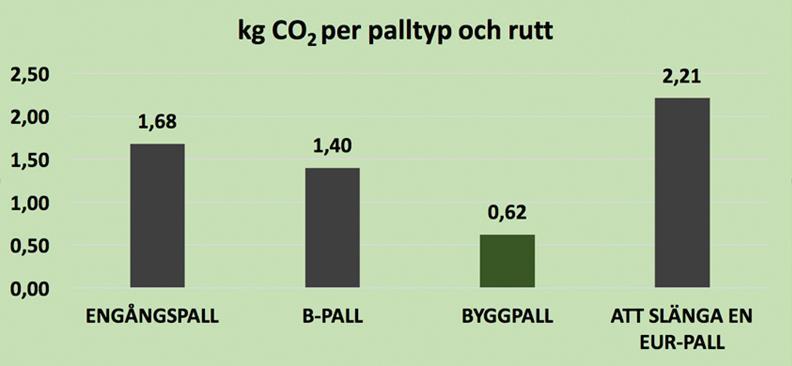 Klimatavtryck,