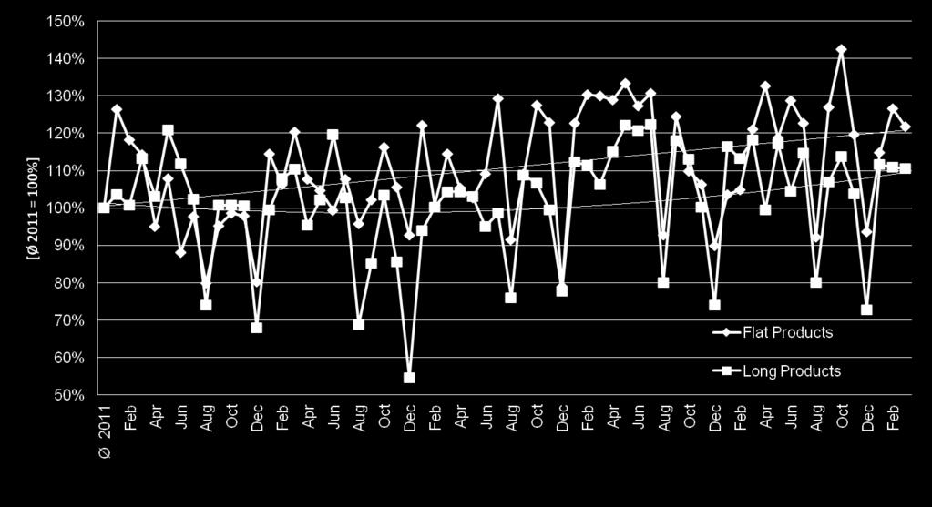 2016 Source: SMR - Steel & Metals Market Research Analysis *Data based on country-reported trade