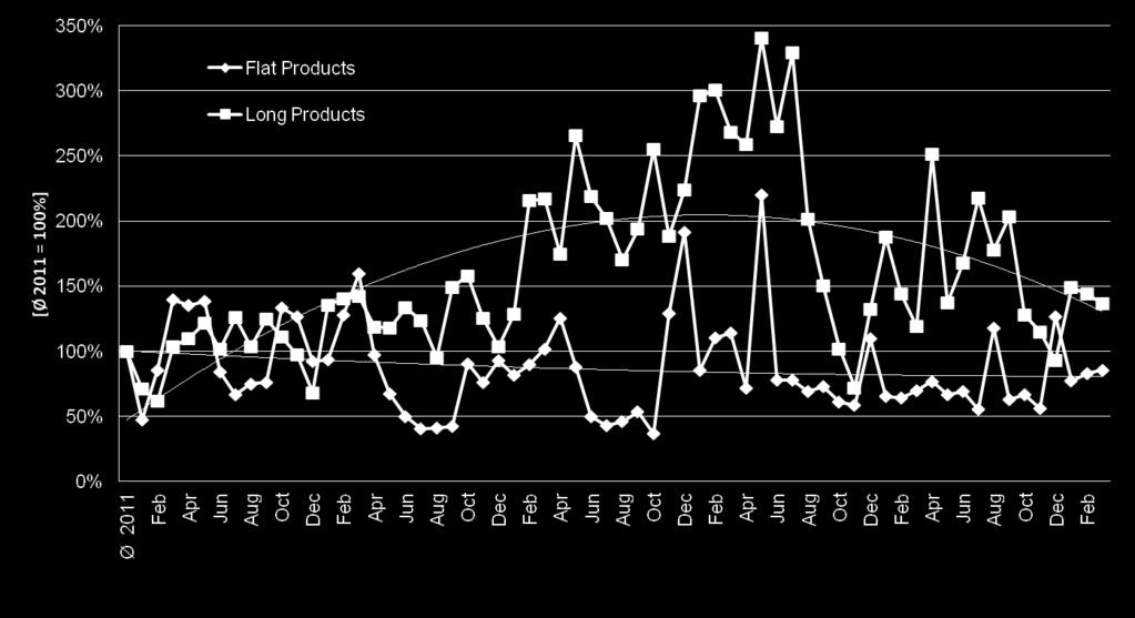 SMR - Steel & Metals Market Research Analysis *Data based on country-reported trade figures