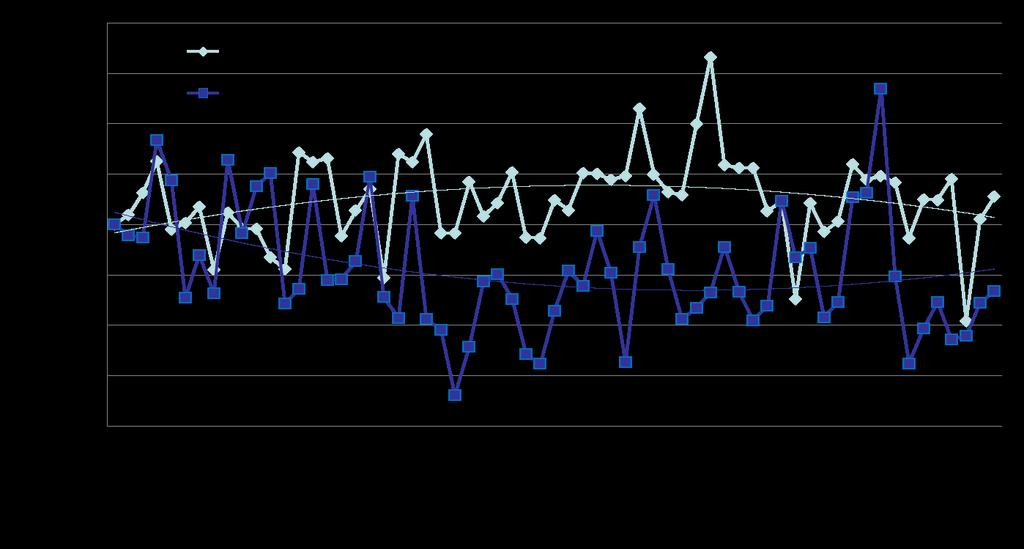 Danmark Volymindex för marknaden för rostfritt stål* Uppåtgående trend för både platta och långa produkter i början av 2016 Trend Lines 2011 2012 2013 2014 2015 2016 Source: SMR -