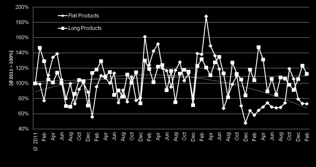 2016 Source: SMR - Steel & Metals Market Research Analysis *Data based on country-reported trade