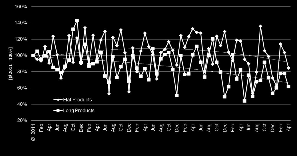 Source: SMR - Steel & Metals Market Research Analysis *Data based on country-reported trade