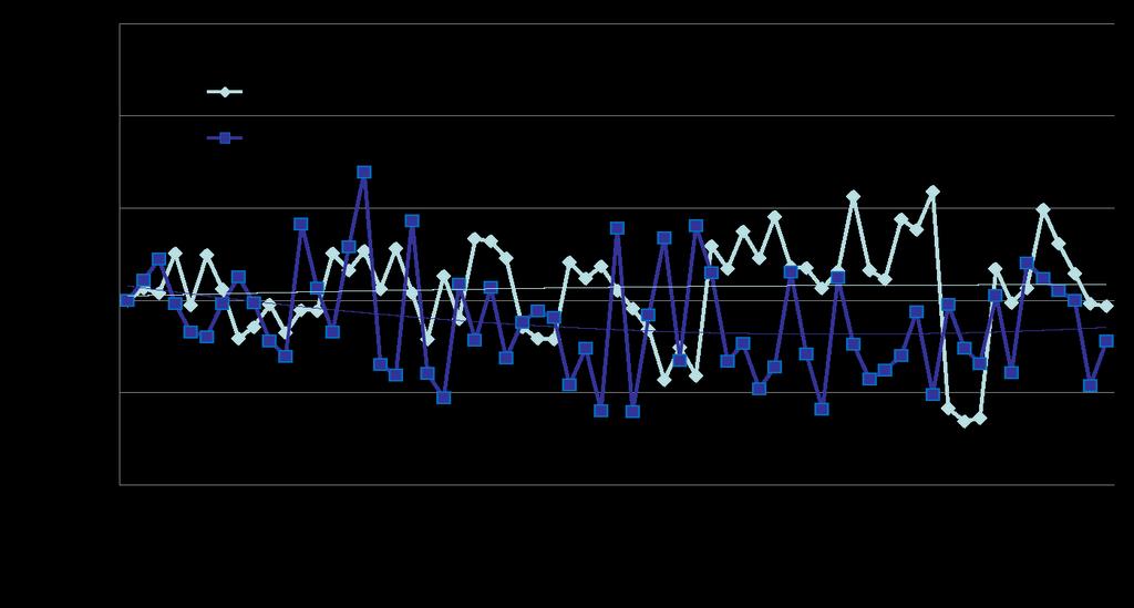 Finland Volymindex för marknaden för rostfritt stål* Långa produkter återhämtade sig i februari och minskningen för platta produkter avtog Trend Lines 2011 2012 2013 2014 2015 2016 Source: