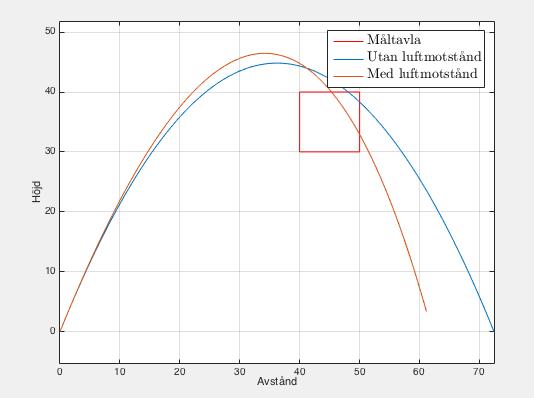 TNA005 Tillämpad matematik Föreläsning 1: