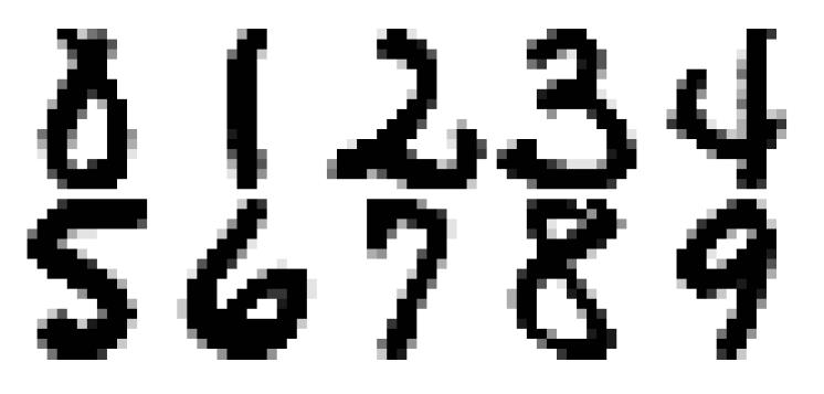 TNA005 Tillämpad matematik Föreläsning 1: