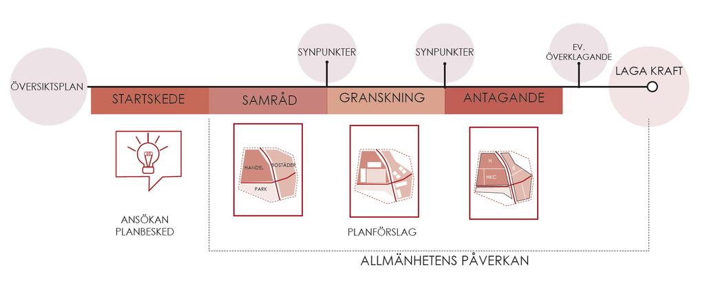 HANDLINGAR Till upphävande av områdesbestämmelser hör följande handlingar: o Plan- och genomförandebeskrivning Tillgängligt på samhällsbyggnadssektorn finns: o Fastighetsförteckning UPPHÄVANDE AV