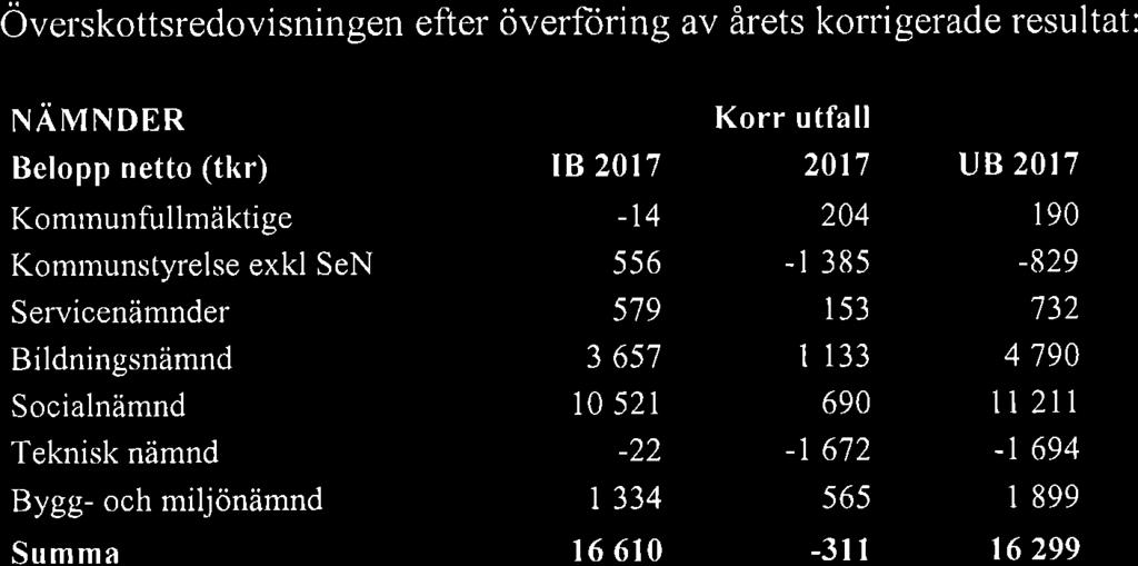 Ärende 5