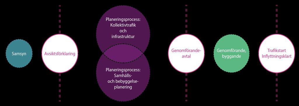 Den halländska