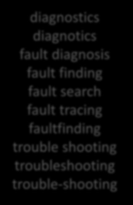 Inkonsekvenserna frodas diagnostics diagnotics fault diagnosis