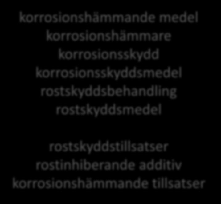 additives rust-prevention additives korrosionshämmande medel korrosionshämmare korrosionsskydd