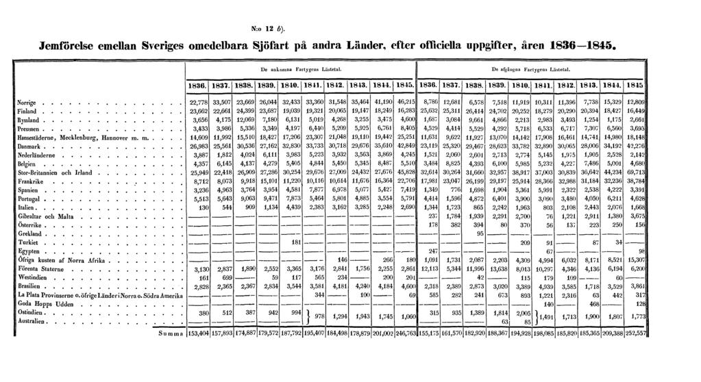 N:o 12 b).