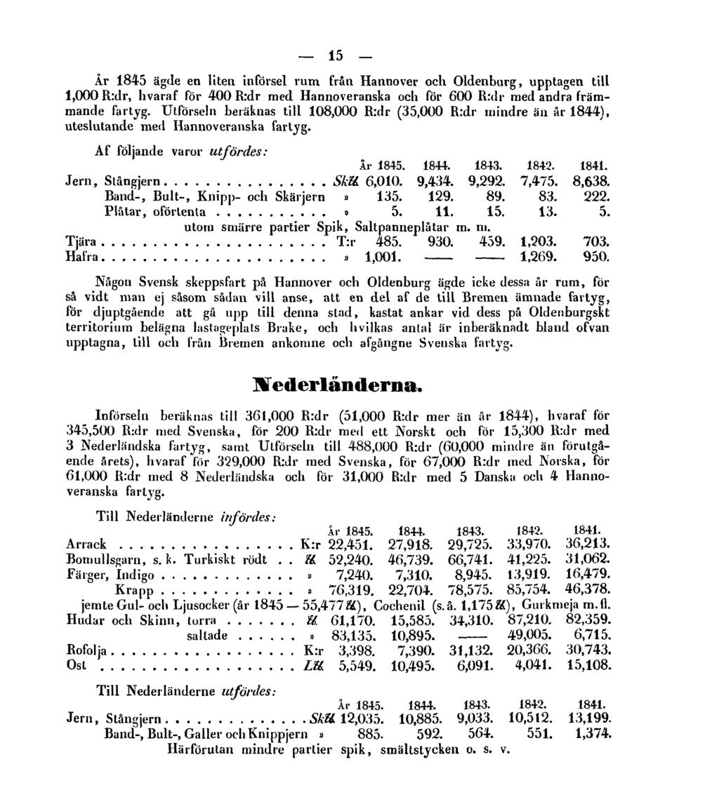 15 År 1845 ägde en liten införsel rum från Hannover och Oldenburg, upptagen till 1,000 R:dr, hvaraf för 400 R:dr med Hannoveranska och för 600 R:dr med andra främmande fartyg.