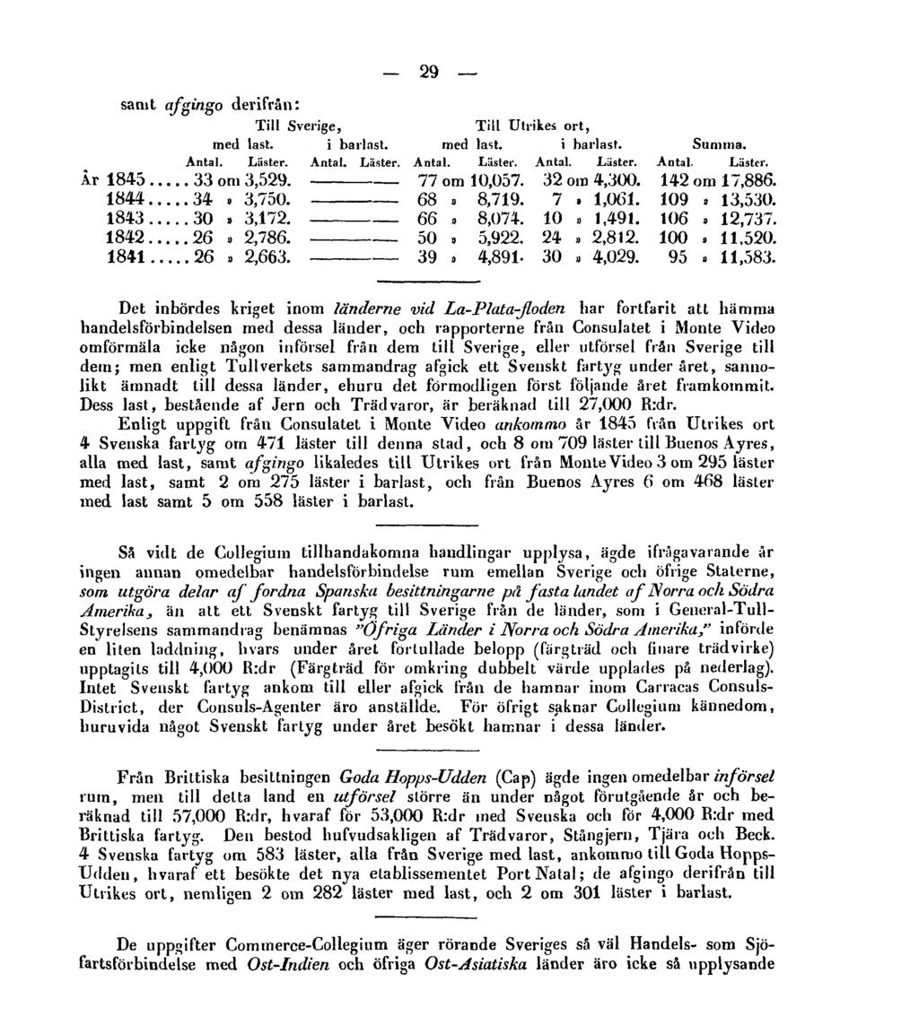 29 samt afgingo derifrån: Det inbördes kriget inom länderne vid La-Plata-jloden bar fortfarit att hämma handelsförbindelsen med dessa länder, och rapporterne från Consulatet i Monte Video omförmäla