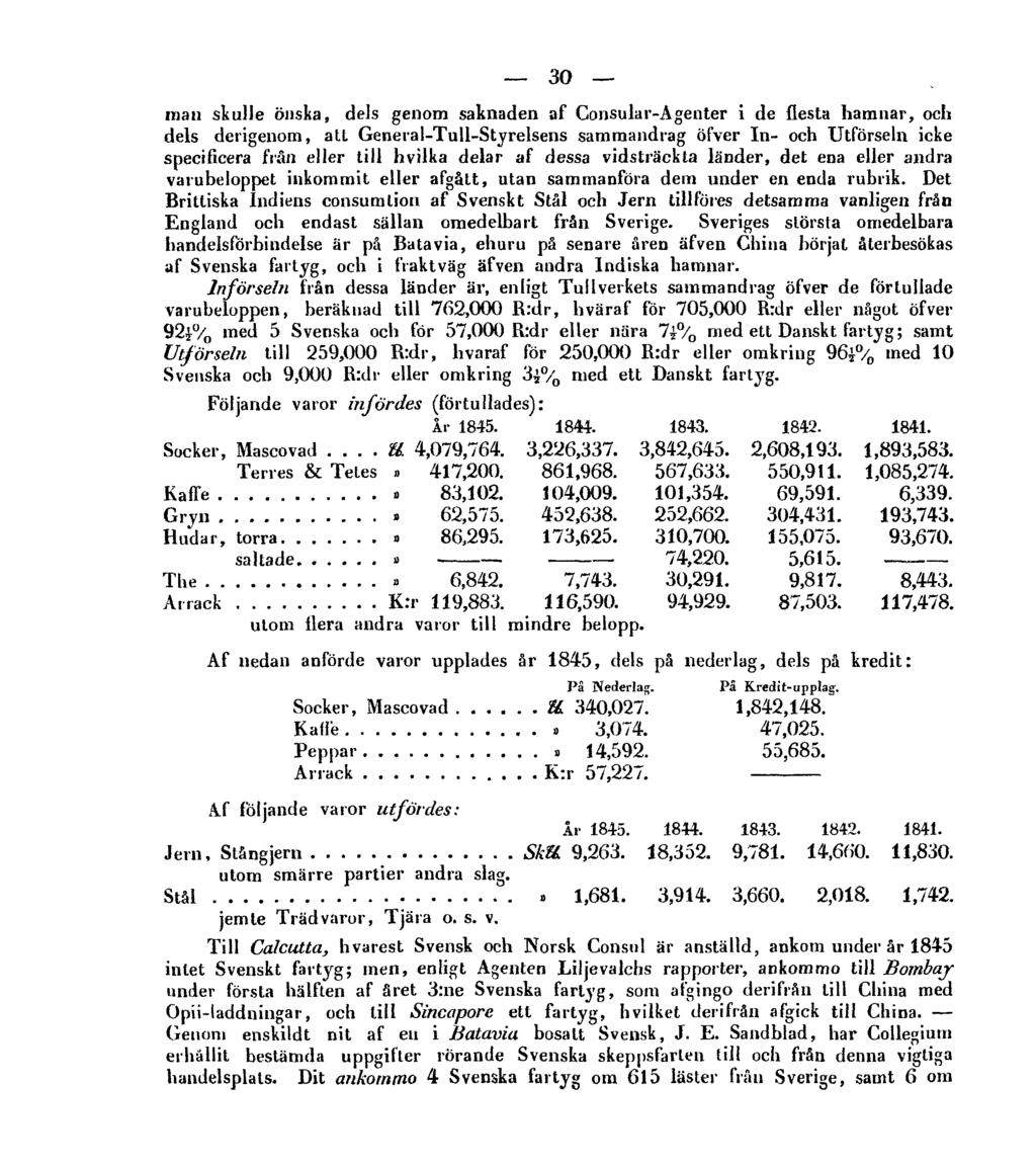 30 nian skulle önska, dels genom saknaden af Consular-Ågenter i de flesta hamnar, och dels derigenom, att General-Tull-Styrelsens sammandrag öfver In- och Utförseln icke specificera från eller till