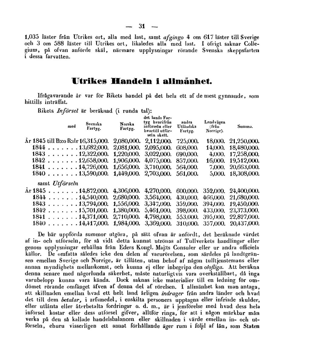 31 1,035 läster från Utrikes ort, alla med last, samt afgingo 4 om 617 läster till Sverige och 3 om 588 läster till Utrikes ort, likaledes alla med last.