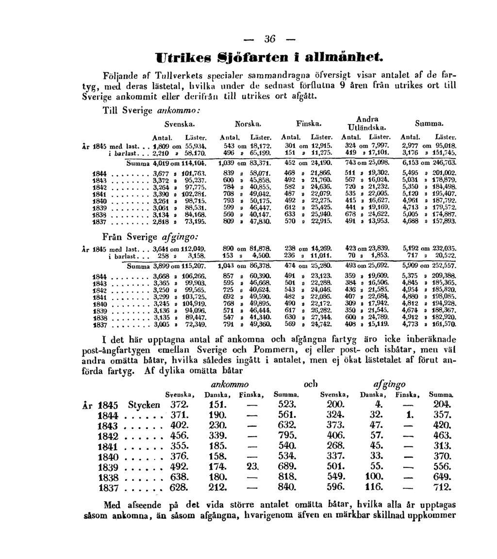 36 Utrikes Sjöfarten i allmänhet.