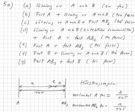 5. (a) Ange de faser som finns närvarande i punkterna a g i nedanstående isobara fasdiagram.