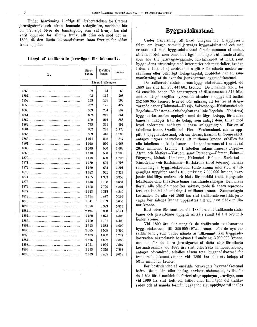 6 JERNVÄGARNES UTSTRÄCKNING. BYGGNADSKOSTNAD.