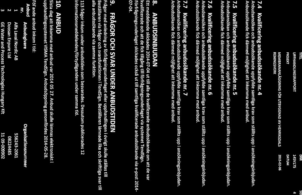 MQLF..CLM -. TITEL DNR SID tten UPPHANOLINGSRAPPORT 145V175 MEMBRANANLÄGGNING FÖR UTBYGGNAD AV HENRIKSDALS 2015-02-06 7.4 Kvalificering anbudssökande nr.
