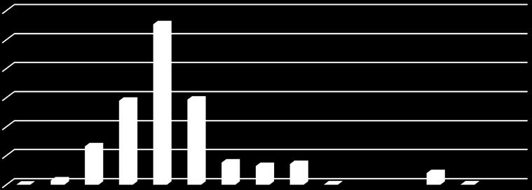 Trädslagsfördelning