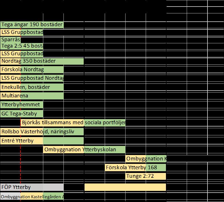 Program