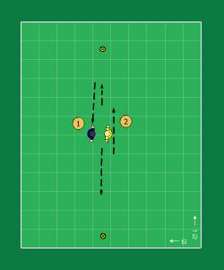 Sida 3 av 5 Tid 5 min 2 o 2. utan boll. ansikte mot ansikte max 1 m. mellan. mv 1 Förflyttar sig valfritt i sidled fram o tillbaka inom 12m. mv 2 skall följa med i förflyttningar. max 30 sek.