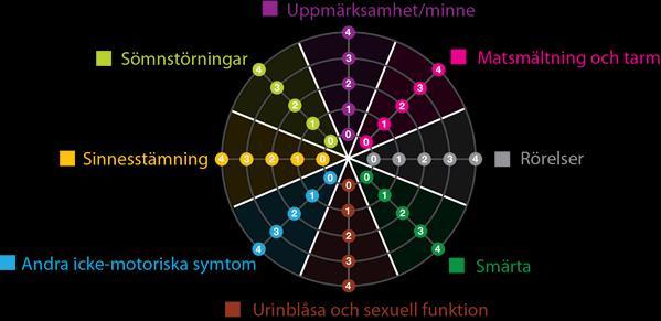 Mer än