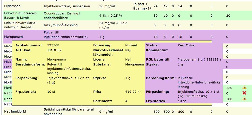 beställning kan skickas. Byte till en likvärdig, beställningsbar artikel behöver göras.