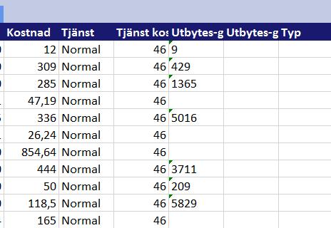 Manual Hamlet 2.1 Sidan 68 av 101 Exempel ovan på genererad Excelfil uppdelad på 3 bilder.