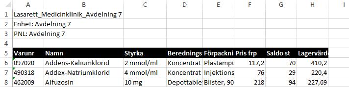 Manual Hamlet 2.1 Sidan 70 av 101 Kapitel 4 4. Behörighet 4 Med behörighetsnivå fyra ges tillgång till olika funktioner för sortimentsadministration, samt rapport om lagervärde.