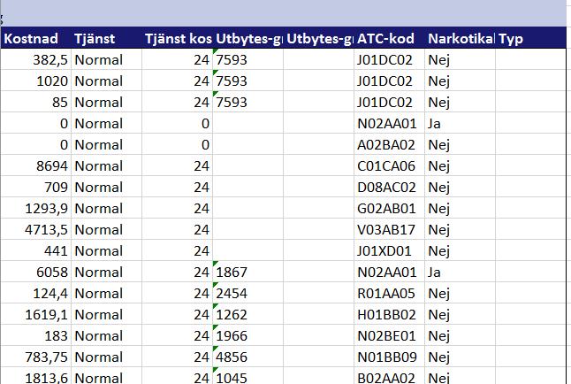 Manual Hamlet 2.1 Sidan 97 av 101 Exempel ovan på genererad Excelfil uppdelad på 3 bilder.